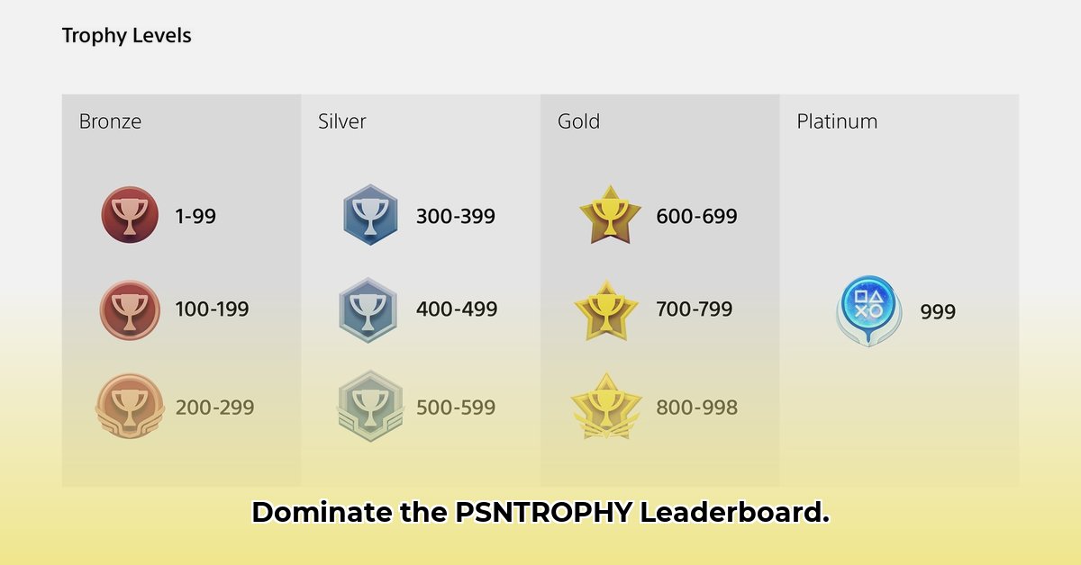 psntrophyleaders